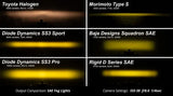 Driving/ Fog Light LED Bulb; Yellow Bulbs; 3 Inch Round; 14.5 Watt Bulbs Amp Draw 1.1 AMP At 13.2 Volt; 80x8 Degree