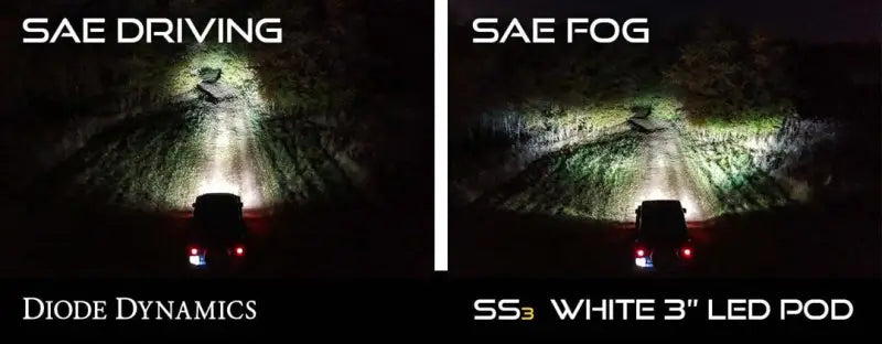 Driving/ Fog Light LED Bulb; Yellow Bulbs; 3 Inch Round; 14.5 Watt Bulbs Amp Draw 1.1 AMP At 13.2 Volt; 80x8 Degree