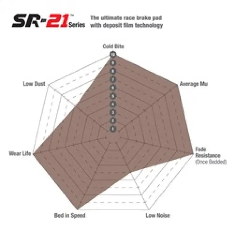 EBC DP8037/2.20SR21 EBC Racing Wilwood BB Superlite 7420 SR-21 Sintered Race Front Brake Pads