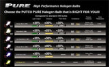 Putco Mirror White 9005XS - Pure Halogen HeadLight Bulbs - 239005XMW