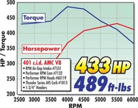 Edelbrock 7531
