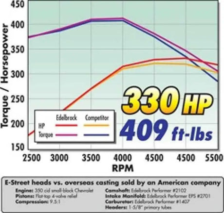 Edelbrock 5089