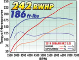 Edelbrock 15560