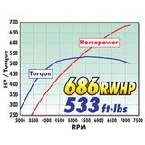 Edelbrock 15388