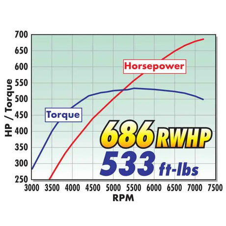 Edelbrock 15388