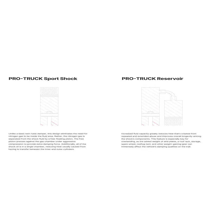Eibach E60-82-007-04-01 Eibach 16-22 Toyota Tacoma Rear Passenger Side Pro-Truck Shock