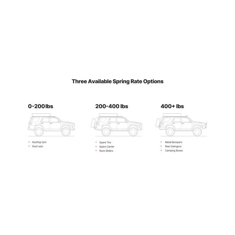 Eibach AK31-59-005-02-02 Eibach Load-Leveling System 03-09 Lexus GX470 - Load Rating 250-400 lbs