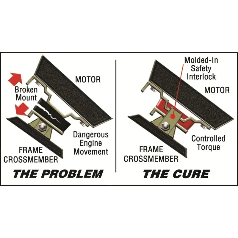 ENERGY SUSPN 3.1156G 63-72 CHVY TRUCK MOTOR MOUNT