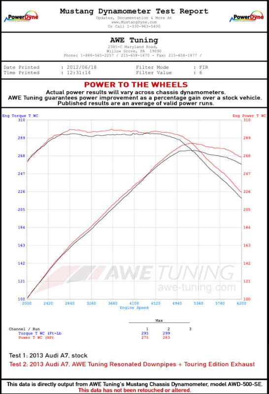 AWE Tuning 3015-43074 AWE Tuning Audi C7.5 A7 3.0T Touring Edition Exhaust - Quad Outlet Diamond Black Tips