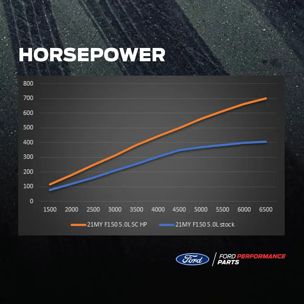 Ford M-6066-F150SCA Supercharger