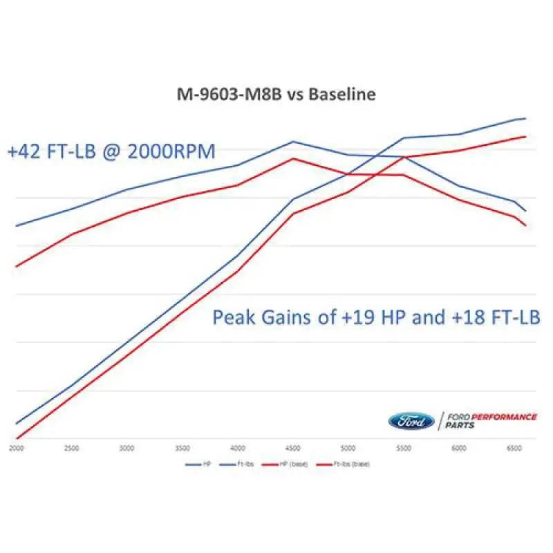 Ford Racing M-9603-M8B