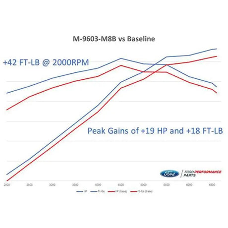 Ford Racing M-9603-M8B