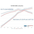 Ford Racing M-9603-M8B