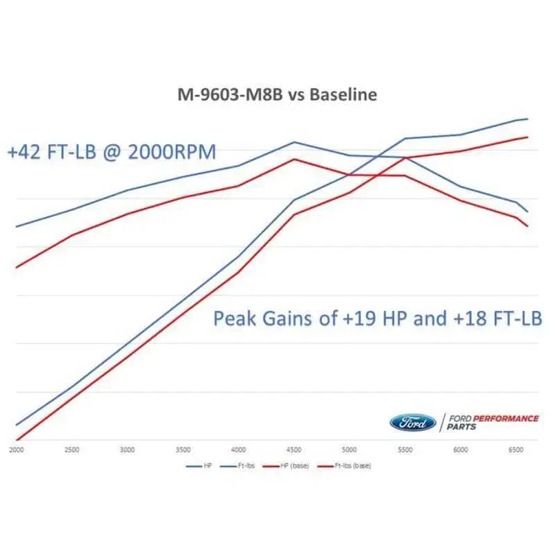 Ford Racing M-9603-M8B