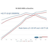 Ford Racing M-9603-M8B