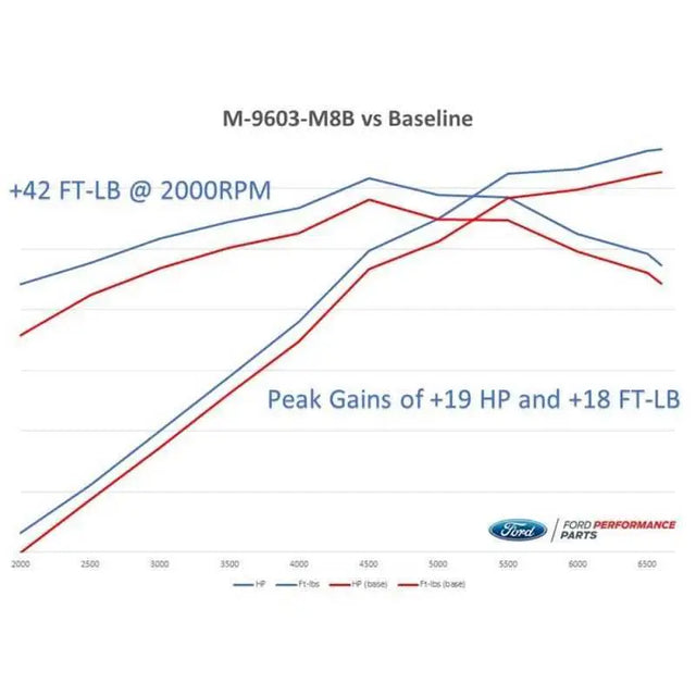 Ford Racing M-9603-M8B