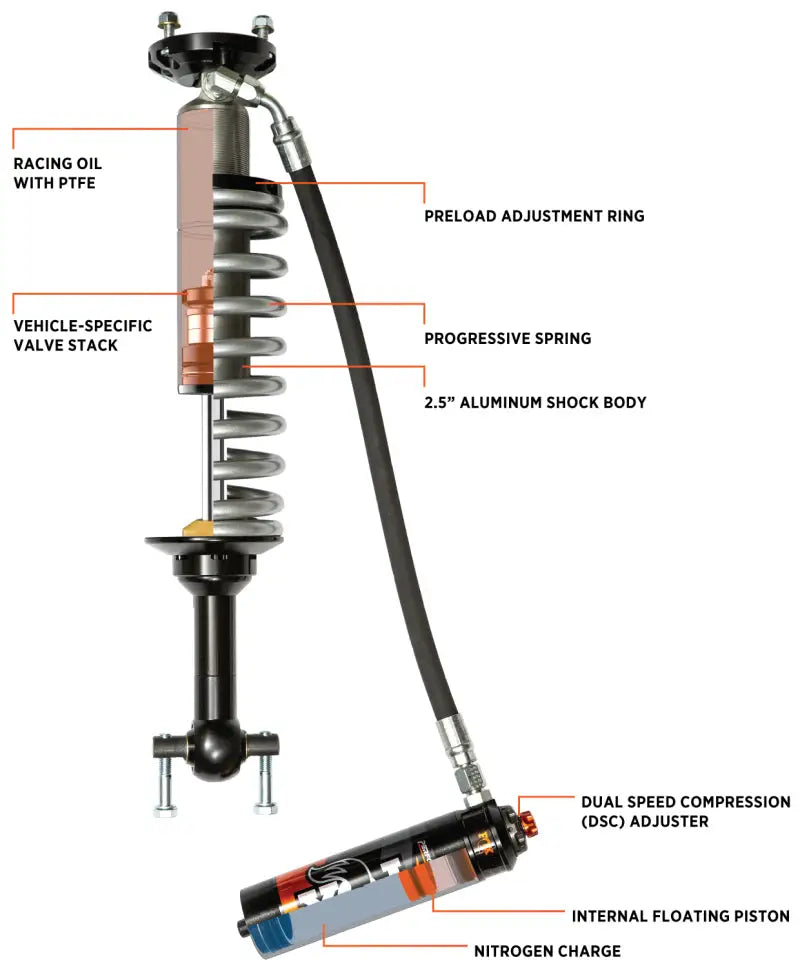 FOX 21+ Ford Bronco 2.5" Performance Series Front Coil-Over Reservoir Shock w/ UCA - Adjustable, featuring progressive spring, preload adjustment ring, DSC adjuster.