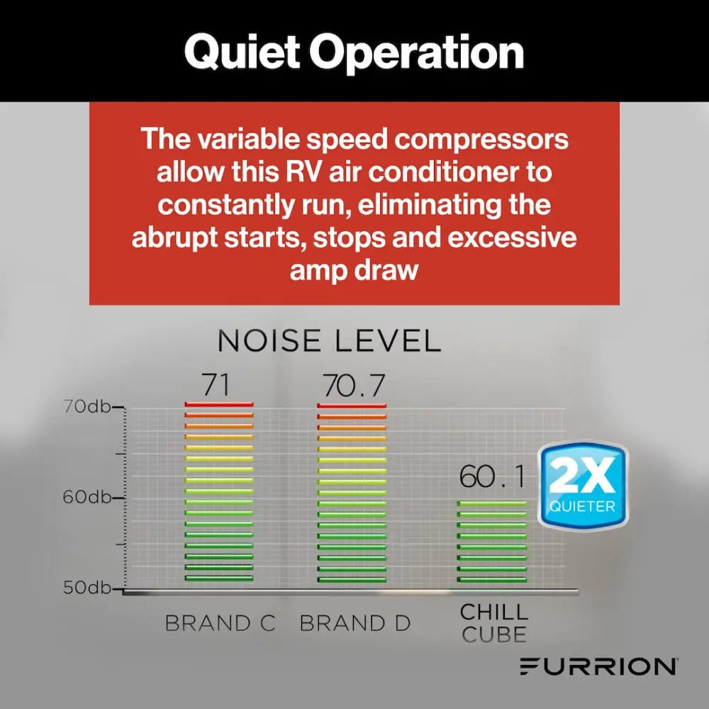 Furrion FACR18VS-SA-BL-AM Furrion Chill Cube RV Air Conditioner Non-Ducted 18K Black FACR18VS-SA-BL-AM