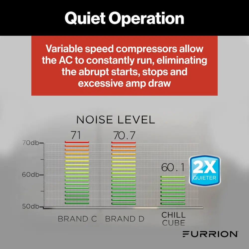 Furrion FACR18VS-SA-PS-AM Chill Cube air conditioner
