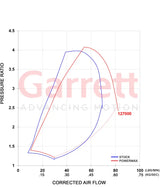 Turbo kit performance comparison chart for Garrett PowerMax GT3788V Turbo in Chevrolet GMC 6.6L diesel