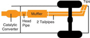 Diagram of a dual sport exhaust system for Toyota Tundra SR5 3.4L vehicle