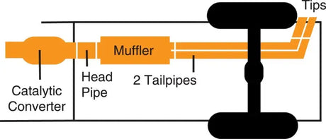 Diagram of a dual sport exhaust system for Toyota Tundra SR5 3.4L vehicle