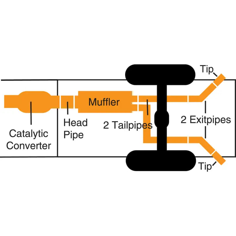 Gibson 5572 Gibson 07-12 Chevrolet Avalanche LS 5.3L 2.25in Cat-Back Dual Extreme Exhaust - Aluminized