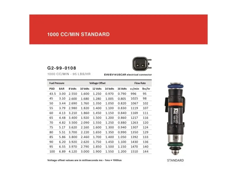 Grams Performance 1000cc fuel injectors for Honda S2000, sleek red black design