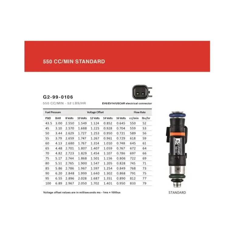 Fuel injector specs chart for Grams Performance Nissan 240sx S13 S14 S15 SR20 set