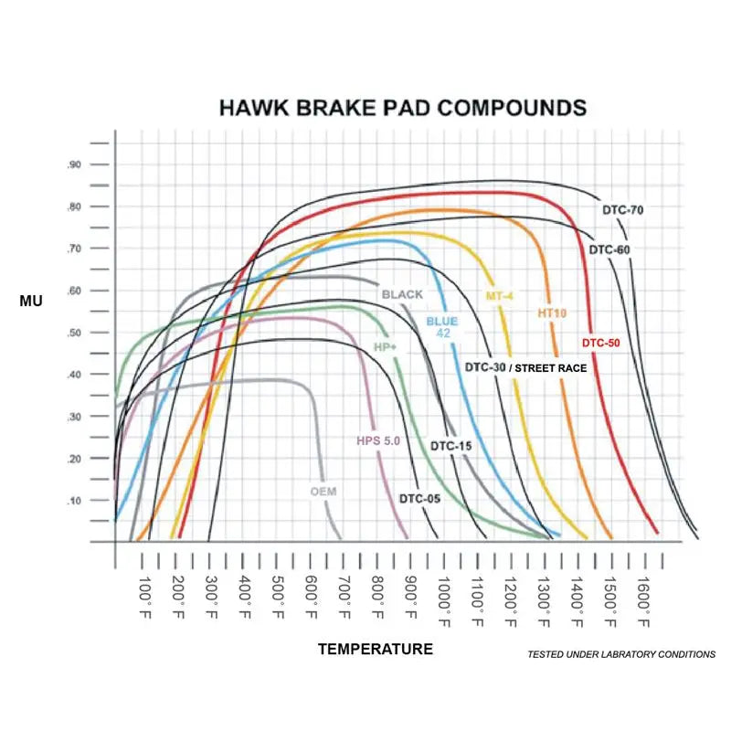 Hawk Performance HB103U.590 Hawk 76-77 Chevrolet Camaro LT / 72 Camaro Z28 / 69-81 Camaro DTC-70 Race Front Brake Pads