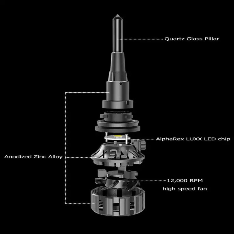 Headlight Bulb H11; Ammo Panoramic LED Bulb; 60 Watt Raw/ 52 Effective; Clear Beam; 5000 Lumens 4250 12000 RPM