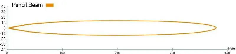 Hella LED Lamp Light Bar 9-34V 350/16in PEN MV ECE 