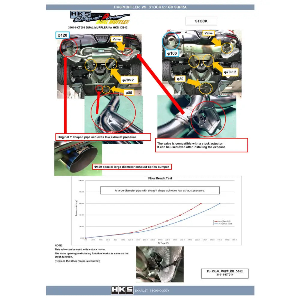 HKS 31014-KT001 HKS 2019+ Toyota GR Supra w/o OPF Dual Hi-Power Titanium Tip Catback Exhaust