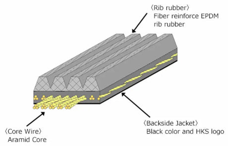 HKS FINE TUNE V-BELT/6PK1710 