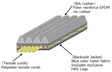 HKS FINE TUNE V-BELT/7PK1070 - Truck & Automotive