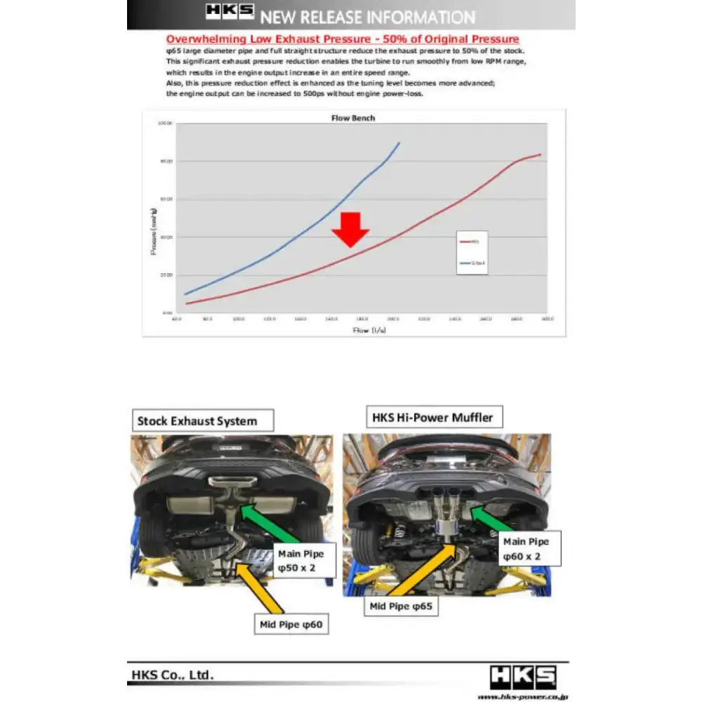 HKS Hi-Power Muffler for Civic SI Coupe (FC3) 