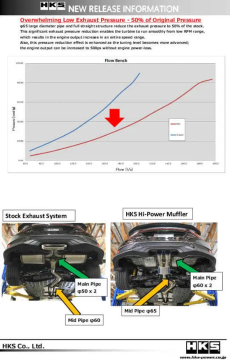HKS Hi-Power Muffler for Civic SI Coupe (FC3) 