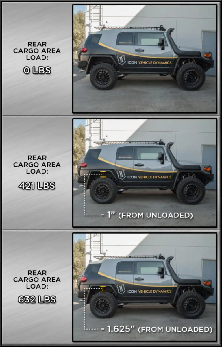 ICON 2007+ Toyota FJ / 2003+ Toyota 4Runner Rear 3in Dual Rate Spring Kit - 52800