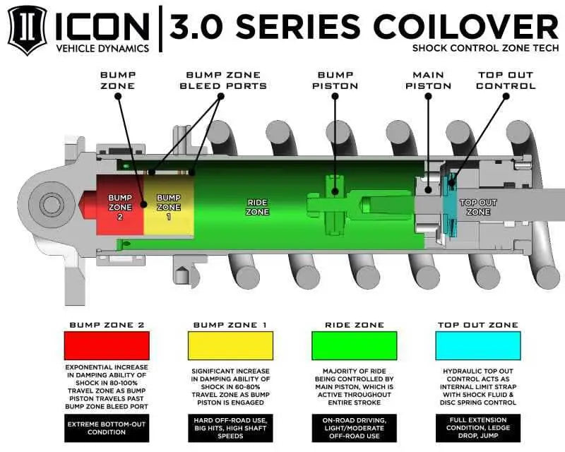 ICON 95002