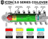 ICON 95002