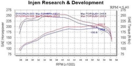 Injen PF2018P