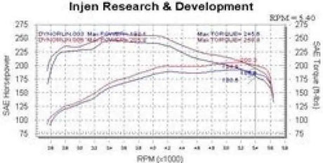 Injen PF2018P