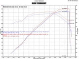 Injen EVO7100