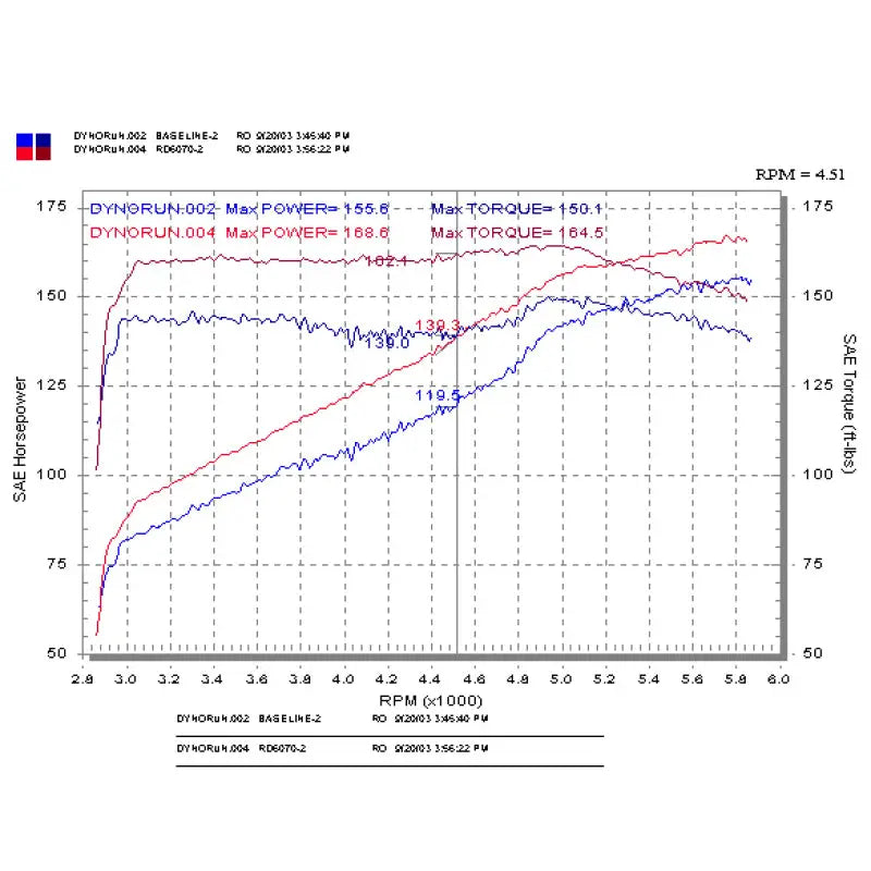 Injen RD6070P Injen 03-05 Mazda 6 3.0L V6 Coupe & Wagon Polished Cold Air Intake