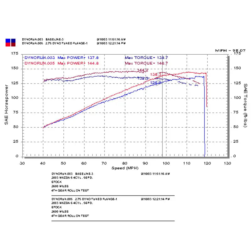 Injen RD6068P Injen 03-08 Mazda 6 2.3L 4 Cyl. Polished Cold Air Intake