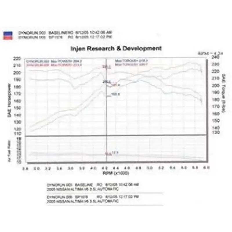 Injen SP1978BLK