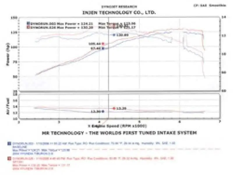 Injen SP1381P