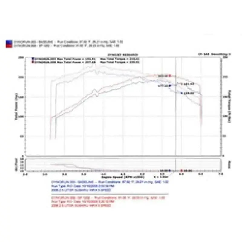 Injen SP1202WR