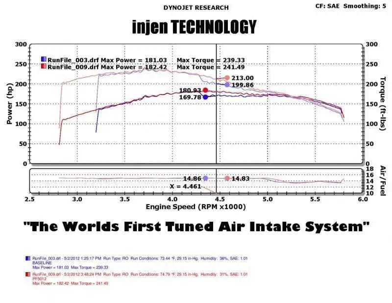 Injen PF5012WB