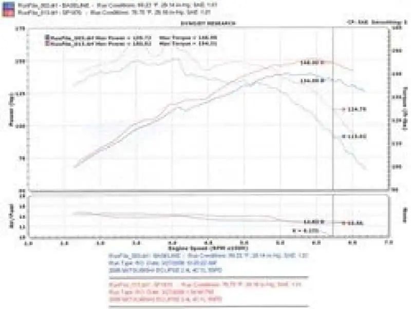 Injen SP1870P